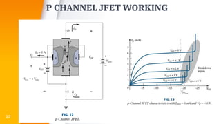 P CHANNEL JFET WORKING
22
 