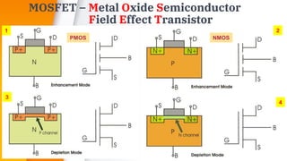 MOSFET – Metal Oxide Semiconductor
Field Effect Transistor
38
NMOS
PMOS
1
4
3
2
 