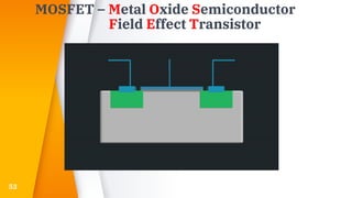 MOSFET – Metal Oxide Semiconductor
Field Effect Transistor
53
 