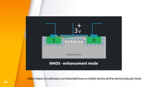 56
https://www.circuitbread.com/tutorials/how-a-mosfet-works-at-the-semiconductor-level
 