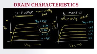 DRAIN CHARACTERISTICS
 