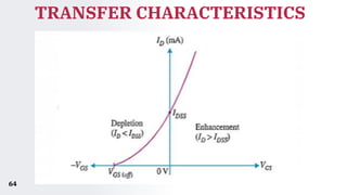 TRANSFER CHARACTERISTICS
64
 