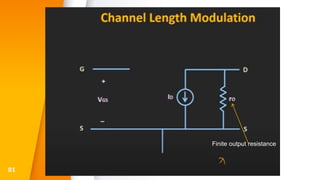 81
Finite output resistance
 