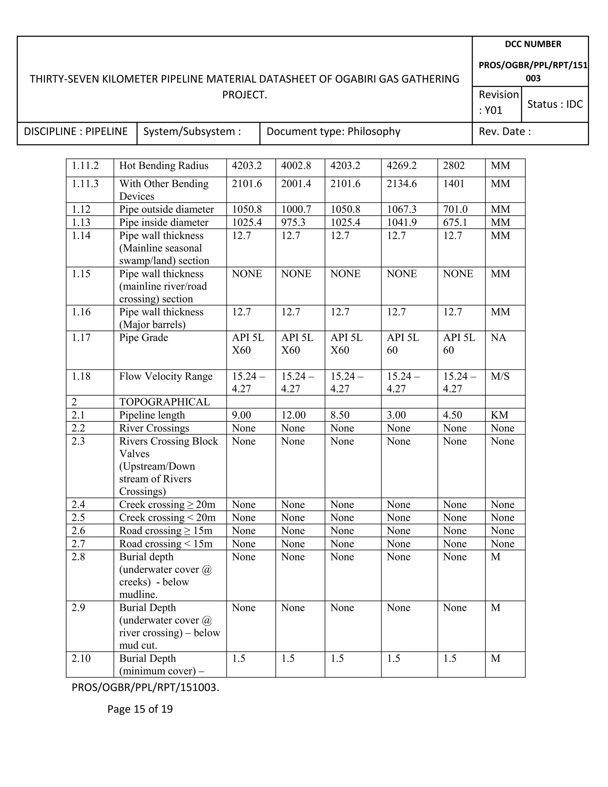 Pipeline Design Philosophy | PDF