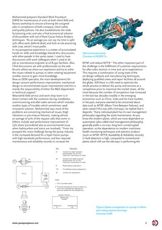 Typical process pump. 
Courtesy of SULZER Co. 
MTBF and reduce MTFR.” The other important part of 
the challenge is the fulfi llment of customer requirements 
for after-sales services in time and up to expectations. 
This requires a combination of using state of the 
art design software and manufacturing techniques, 
deploying qualifi ed crews and repair facilities all around 
the globe. Still there is a felt need to optimize the 
whole process to deliver the pump and services at a 
competitive price to maximize the market share, all the 
more because the number of competitors had increased 
in the last two decades notably in the emerging 
economies such as China, India and Far East markets. 
In the past, everyone seemed to be concerned about 
data such as MTBF (Mean Time Between Failures), and 
when asked if this was still a hot topic, he replied that it 
depends. “Every individual plant has its own management 
philosophy regarding the asset maintenance. As you 
know the modern plants. which are more dependent on 
automation (also called total management philosophy) 
generally prefer a no-man, long term uninterrupted 
operation, so the dependence on modern machinery 
health monitoring techniques and statistics analysis 
(such as MTBF, MTFR, Availability & Reliability records) 
in fault detection is high, compared to conventional 
plants which still use the old ways in performing the 
Mohammed prepares Standard Work Procedure 
[SWP] for maintenance of units at both client fi eld and 
factory workshop to ensure achieving the assigned 
jobs in compliance of both company, client safety 
and quality policies. He also troubleshoots the male 
functioning units and sets a fi nal economical solution 
of the problem with aid of Root Cause Failure Analysis 
techniques. “As an average you can say my time is split: 
35% offi ce work (behind desk) and 65% at site practicing 
with crew, which I most prefer. 
In my prospective experience is a matter of accumulated 
hands on skills and knowledge shared thru discussions 
with other people in the same career. I used to have 
discussions with work colleagues when I used to do 
job as maintenance engineer at oil & gas facilities. Also 
I fi nd discussions are with professionals on the web 
forums where we share our experience and try to solve 
the issues related to pumps or other rotating equipment 
another source to gain more knowledge. 
Now as OEM specialist, the main developments for 
design concern performance improvement, mechanical 
design or environmental issues improvement and this is 
mainly the responsibility of either the R&D department 
or technical support.” 
Meanwhile fi eld service and work shop team is in 
direct contact with the customer during installation, 
commissioning and after-sales services which includes 
another types of troubles which sometimes need 
innovative solution. Mohammed says most of the 
problems are concerning mechanical issues (high 
vibrations or pre-mature failures), making almost 
an average of 50% of the request calls that come in. 
Others include seal performance improvement of 
25% share (considered also as environmental issue 
when hydrocarbon and toxics are involved). “From my 
prospect the most challenge facing the pump industry 
is the increased demand for a hyper frame pumps 
with high standards performance, and less required 
maintenance and reliability records to increase the 
Typical System arrangement to a pump or Motor 
with rolling element bearings. 
Courtesy of API. 
www.pumpengineer.net 3 
 