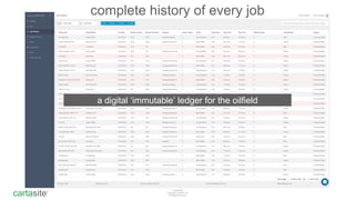 cartasite®
Confidential
Copyright Cartasite, Inc
All Rights Reserved
complete history of every job
a digital ‘immutable’ ledger for the oilfield
 