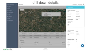 cartasite®
Confidential
Copyright Cartasite, Inc
All Rights Reserved
drill down details
 