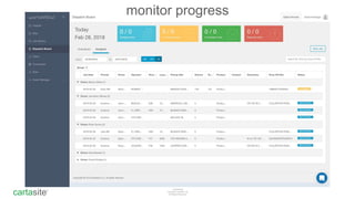 cartasite®
Confidential
Copyright Cartasite, Inc
All Rights Reserved
monitor progress
 