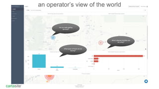 cartasite®
Confidential
Copyright Cartasite, Inc
All Rights Reserved
an operator’s view of the world
Are my wells getting
serviced?
What types of fluids are we
hauling?
Which disposal facilities are
we using?
 