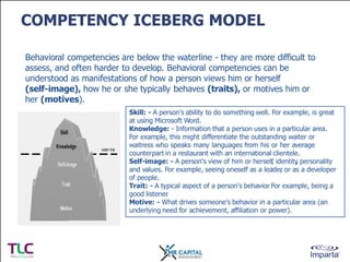COMPETENCY ICEBERG MODEL
Behavioral competencies are below the waterline - they are more difficult to
assess, and often ha...