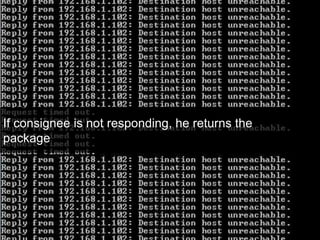 If consignee is not responding, he returns the 
package 
 