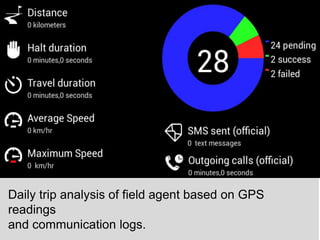 Daily trip analysis of field agent based on GPS 
readings 
and communication logs. 
 