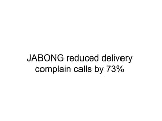 JABONG reduced delivery 
complain calls by 73% 
 
