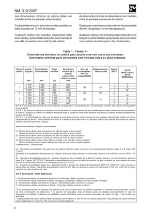 NM 313:2007
4
Las dimensiones mínimas de cabina deben ser
medidas entre sus paredes estructurales.
Cualquierterminacióndecorativadelasparedes,no
debe exceder de 15 mm de espesor.
Cualquier cabina con entradas adyacentes debe
teneranchoyprofundidadsuficienteparamaniobrar
una silla de ruedas para cada tipo de cabina.
Asdimensõesmínimasdacabinadevemsermedidas
entre as paredes estruturais da cabina.
Quaisqueracabamentosdecorativosdeparedenão
devem ultrapassar 15 mm de espessura.
Qualquer cabina com entradas adjacentes deve ter
largura e profundidade apropriadas para manobrar
uma cadeira de rodas para o tipo de elevador.
Tabla 1 / Tabela 1 –
Dimensiones mínimas de cabina para ascensores con una o dos entradas /
Dimensões mínimas para elevadores com entrada única ou duas entradas
Tipo de
cabina
Ancho /
Largura
mm
Profundidad /
Profundidade
mm
Carga
nominal
kg
Ancho libre
mínimo de la
puerta /
Largura livre
mínima da porta
mm
Nivel de
accesibilidad /
Nível de
acessibilidade
Observaciones /
Observações
Figura
(Ref.)
NOTA
MERCOSUR /
NOTA
MERCOSUL
1 100 1 300 525 800 1 I
1 100 1 400 600 800 1 II1
1 000 1 250 450 800
(1) (a)
1 IIIa
2 1 500 1 500 975 1 100 (2) (b) 2
1 200 2 200 1 200 1 100 1 IV
1 300 2 100 1 275 900 1 I
2 100 1 300 1 275 1 100 3 Ib3
1 100 2 100 1 050 800
(3) (c)
1 III
NOTA 1 Las dimensiones mínimas de las cabinas corresponden a su superficie útil / As dimensões mínimas das cabinas correspondem
a sua área útil
NOTA 2 El ancho de cabina es la distancia horizontal entre las caras internas de sus paredes estructurales medida en forma paralela a
la entrada / Largura da cabina é a distância horizontal entre a superfície interna das paredes estruturais da cabina, medida paralelamente
ao lado da entrada
NOTA 3 La profundidad de cabina es la distancia horizontal entre las caras internas de sus paredes estructurales medida en forma
perpendicular al ancho / Profundidade da cabina é a distância horizontal entre a superfície interna das paredes estruturais da cabina,
medida perpendicularmente à largura
Nivel de accesibilidad / Nível de acessibilidade:
(1) Dentro de la cabina cabe una persona en silla de ruedas y otro usuario /
Dentro da cabina cabe um usuário em cadeira de rodas e outro usuário
(2) Dentro de la cabina cabe una persona en silla de ruedas y varios usuarios /
Dentro da cabina cabe um usuário em cadeira de rodas e vários usuários
(3) Dentro de la cabina caben varias sillas de ruedas o una camilla y varios usuários /
Dentro da cabina cabem várias cadeiras de rodas ou uma maca e vários usuários
Observaciones / Observações:
(a) - Garantiza accesibilidad a las personas que utilizan silla de ruedas manual o con accionamiento eléctrico clase A y B según ISO
7176-5 /
Garantida a acessibilidade das pessoas que utilizam cadeira de rodas manual ou motorizada, classe A e B conforme a norma ISO 7176-
5
(b) - Garantiza accesibilidad según (a) y además permite un giro completo de la silla de ruedas manual o con accionamiento eléctrico
clase A y B según ISO 7176-5 / Garantida a acessibilidade conforme (a) além de permitir um giro completo de uma cadeira de rodas
manual ou motorizada, classe A e B conforme a norma ISO 7176-5
(c) - Garantiza accesibilidad según (b) y además permite el acceso de camilla con dimensiones 2000 mm x 600 mm y otros usuarios o
varias sillas de ruedas./ Garantida acessibilidade conforme (b), além do acesso de maca com dimensões 2 000 mm x 600 mm e outros
usuários ou várias cadeiras de roda
NOTA MERCOSUR / NOTA MERCOSUL
I – Dimensiones válidas solamente en Argentina / Dimensões válidas somente na Argentina
II - Dimensiones válidas solamente en Brasil y Uruguay / Dimensões válidas somente no Brasil e Uruguai
III - Dimensiones válidas solamente en Uruguay / Dimensões válidas somente no Uruguai
IV - Dimensiones válidas solamente en Brasil / Dimensões válidas somente no Brasil
a)
Esta dimensión puede ser utilizada únicamente en el caso de adecuación de edificios existentes o vivienda individual privada, cuando
las otras dimensiones de cabina tipo 1 no puedan ser aplicadas / Esta dimensão pode ser utilizada exclusivamente no caso de
adequação de edifícios existentes ou habitação privada individual, onde as outras dimensões de cabina do tipo 1 não podem ser
aplicadas
b)
La(s) puerta(s) de cabina debe(n) estar ubicada(s) como máximo a 150 mm de una pared adyacente / A(s) porta(s) de cabina deve(m)
estar localizada(s) no máximo a 150 mm de uma parede adjacente
 