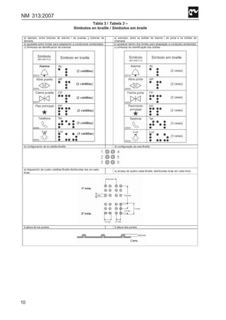 NM 313:2007
10
Tabla 3 / Tabela 3 –
Símbolos en braille / Símbolos em braile
a) ejemplo, entre botones de alarma / de puertas y botones de
llamada
a) exemplo, entre os botões de alarme / de porta e os botões de
chamada
b) ajustable entre límites para adaptación a condiciones ambientales b) ajustável dentro dos limites para adaptação a condições ambientais
c) Símbolos de identificación de botones c) símbolos de identificação dos botões
d) configuración de la celdilla Braille d) configuração da cela Braille
e) disposición de cuatro celdillas Braille distribuídas dos en cada
línea
e) arranjo de quatro celas Braille, distribuídas duas em cada linha
f) altura de los puntos f) altura dos pontos
 