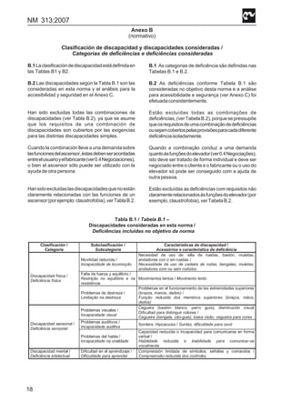 NM 313:2007
18
Anexo B
(normativo)
Clasificación de discapacidad y discapacidades consideradas /
Categorias de deficiências e deficiências consideradas
B.1Laclasificacióndediscapacidadestádefinidaen
las Tablas B1 y B2.
B.2 Las discapacidades según la Tabla B.1 son las
consideradas en esta norma y el análisis para la
accesibilidad y seguridad en el Anexo C.
Han sido excluidas todas las combinaciones de
discapacidades (ver Tabla B.2), ya que se asume
que los requisitos de una combinación de
discapacidades son cubiertos por las exigencias
para las distintas discapacidades simples.
Cuando la combinación lleve a una demanda sobre
lasfuncionesdelascensor,éstasdebenseracordadas
entreelusuarioyelfabricante(ver0.4Negociaciones),
o bien el ascensor sólo puede ser utilizado con la
ayuda de otra persona
Hansidoexcluidaslasdiscapacidadesquenoestán
claramente relacionadas con las funciones de un
ascensor(porejemplo:claustrofobia),verTablaB.2.
B.1 As categorias de deficiência são definidas nas
Tabelas B.1 e B.2.
B.2 As deficiências conforme Tabela B.1 são
consideradas no objetivo desta norma e a análise
para acessibilidade e segurança (ver Anexo C) foi
efetuadaconsistentemente.
Estão excluídas todas as combinações de
deficiências,(verTabelaB.2),porquesepressupõe
queosrequisitosdeumacombinaçãodedeficiências
ousejamcobertospelasprovisõesparacadadiferente
deficiênciaisoladamente.
Quando a combinação conduz a uma demanda
quantoàsfunçõesdoelevador(ver0.4Negociações),
isto deve ser tratado de forma individual e deve ser
negociado entre o cliente e o fabricante ou o uso do
elevador só pode ser conseguido com a ajuda de
outrapessoa.
Estão excluídas as deficiências com requisitos não
claramenterelacionadosàsfunçõesdoelevador(por
exemplo,claustrofobia),verTabelaB.2.
Tabla B.1 / Tabela B.1 –
Discapacidades consideradas en esta norma /
Deficiências incluídas no objetivo da norma
Clasificación /
Categoria
Subclasificación /
Subcategoria
Características de discapacidad /
Acessórios e característica de deficiência
Movilidad reducida /
Incapacidade de locomoção
Necesidad de uso de: silla de ruedas, bastón, muletas,
andadores con o sin ruedas /
Necessidade de uso de cadeira de rodas, bengalas, muletas,
andadores com ou sem rodízios
Falta de fuerza y equilibrio /
Restrição no equilíbrio e na
resistência
Movimientos lentos / Movimento lento
Discapacidad física /
Deficiência física
Problemas de destreza /
Limitação na destreza
Problemas en el funcionamiento de las extremidades superiores
(brazos, manos, dedos) /
Função reduzida dos membros superiores (braços, mãos,
dedos)
Problemas visuales /
Incapacidade visual
Ceguera (bastón blanco, perro guía); disminución visual
Dificultad para distinguir colores /
Cegueira (bengala, cão-guia), baixa visão, cegueira para cores
Problemas auditivos /
Incapacidade auditiva
Sordera. Hipoacusia / Surdez, dificuldade para ouvirDiscapacidad sensorial /
Deficiência sensorial
Problemas del habla /
Incapacidade na oralidade
Capacidad reducida o incapacidad para comunicarse en forma
verbal /
Habilidade reduzida e inabilidade para comunicar-se
vocalmente
Discapacidad mental /
Deficiência intelectual
Dificultad en el aprendizaje /
Dificuldade para aprender
Comprensión limitada de símbolos, señales y comandos /
Compreensão reduzida dos controles
 