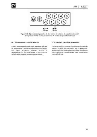 NM 313:2007
31
Figura G.3 – Ejemplo de disposición de dos hileras de botones de presión redondos /
Exemplo de arranjo com duas carreiras de botões de pressão redondos
G.2 Sistemas de control remoto
Cuandoseanecesarioosolicitado,puedeseraplicado
un sistema de control remoto (emisor infrarrojo,
etc.).Estos sistemas pueden activar la
personalización de ascensores y funciones de
señalización para personas discapacitadas.
G.2 Sistema de controle remoto
Ondenecessárioourequerido,sistemasdecontrole
remoto (crachá, infravermelho, etc.), podem ser
aplicados.Estessistemaspodemativarelevadores
personalizados e sinalizações para passageiros
com deficiência.
 