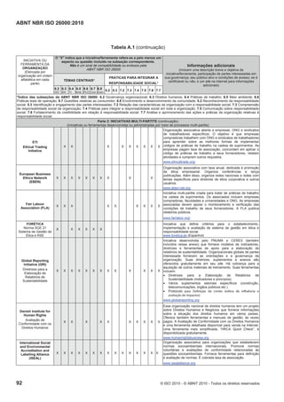 ABNT NBR ISO 26000:2010
92 © ISO 2010 - © ABNT 2010 - Todos os direitos reservados
Tabela A.1 (continuação)
O "X" indica que a iniciativa/ferramenta refere-se a pelo menos um
aspecto ou questão incluído na subseção correspondente.
Não é um sinal de compatibilidade ou endosso pela
ABNT NBR ISO 26000
TEMAS CENTRAIS*
PRÁTICAS PARA INTEGRAR A
RESPONSABILIDADE SOCIAL*
INICIATIVA OU
FERRAMENTA DA
ORGANIZAÇÃO
(Elencada por
organização em ordem
alfabética em cada
parte)
6.2
GO
6.3
DH
6.4
Tr
6.5
Amb
6.6
PLO
6.7
Con
6.8
Com
5.2 5.3 7.2 7.3 7.4 7.5 7.6 7.7
Informações adicionais
(incluem uma descrição breve e objetiva da
iniciativa/ferramenta; participação de partes interessadas em
sua governança; seu público-alvo e condições de acesso; se é
certificável ou não; e um site na internet para informações
adicionais)
*Índice das subseções da ABNT NBR ISO 26000: 6.2 Governança organizacional; 6.3 Direitos humanos; 6.4 Práticas de trabalho; 6.5 Meio ambiente; 6.6
Práticas leais de operação; 6.7 Questões relativas ao consumidor; 6.8 Envolvimento e desenvolvimento da comunidade; 5.2 Reconhecimento da responsabilidade
social; 5.3 Identificação e engajamento das partes interessadas; 7.2 Relação das características da organização com a responsabilidade social; 7.3 Compreensão
da responsabilidade social da organização; 7.4 Práticas para integrar a responsabilidade social em toda a organização; 7.5 Comunicação sobre responsabilidade
social; 7.6 Fortalecimento da credibilidade em relação à responsabilidade social; 7.7 Análise e aprimoramento das ações e práticas da organização relativas à
responsabilidade social.
Parte 2: INICIATIVAS MULTI-PARTITE (continuação)
(Iniciativas ou ferramentas desenvolvidas ou administradas por meio de processos multi-partite)
ETI
Ethical Trading
Initiative
X X X X X X X X X
Organização associativa aberta a empresas, ONG e sindicatos
de trabalhadores específicos. O objetivo é que empresas
compradoras trabalhem com ONG e sindicatos de trabalhadores
para aprender sobre as melhores formas de implementar
códigos de práticas de trabalho na cadeia de suprimentos. As
empresas pagam taxa de associação, concordam em aplicar o
código de práticas de trabalho a seus fornecedores, relatam
atividades e cumprem outros requisitos.
www.ethicaltrade.org/
European Business
Ethics Network
(EBEN)
X X X X X X X X X X
Organização associativa com taxa anual, dedicada à promoção
da ética empresarial. Organiza conferências e lança
publicações. Além disso, organiza redes nacionais e redes com
temas específicos para diretores de ética corporativa e outros
usuários.
www.eben-net.org
Fair Labour
Association (FLA)
X X X X X X X X X
Iniciativa multi-partite criada para tratar de práticas de trabalho
na cadeia de suprimentos. Os associados incluem empresas
compradoras, faculdades e universidades e ONG. As empresas
associadas devem apoiar o monitoramento e verificação das
condições de trabalho de seus fornecedores. A FLA publica
relatórios públicos.
www.fairlabor.org/
FORÉTICA
Norma SGE 21
Sistema de Gestão de
Ética e RSE
X X X X X X
Iniciativa que define critérios para o estabelecimento,
implementação e avaliação de sistema de gestão em ética e
responsabilidade social.
www.foretica.es (Espanhol)
Global Reporting
Initiative (GRI)
Diretrizes para a
Elaboração de
Relatórios de
Sustentabilidade
X X X X X X X X X X X X X
Iniciativa desenvolvida pelo PNUMA e CERES (também
incluídos nesse anexo) que fornece modelos de indicadores,
diretrizes e ferramentas de apoio para a elaboração de
relatórios de sustentabilidade. Organizacionais globais de partes
interessada fornecem as orientações e a governança da
organização. Suas diretrizes, suplementos e anexos são
oferecidos gratuitamente em seu site. Há cobrança para a
aquisição de outros materiais de treinamento. Suas ferramentas
incluem:
 Diretrizes para a Elaboração de Relatórios de
Sustentabilidade (indicadores e princípios)
 Vários suplementos setoriais específicos (construção,
telecomunicações, órgãos públicos etc.)
 Protocolo para Definição de Limite (esfera de influência e
avaliação de impactos)
www.globalreporting.org
Danish Institute for
Human Rights
Avaliação de
Conformidade com os
Direitos Humanos
X X X X X X X X X X
Essa organização nacional de direitos humanos tem um projeto
sobre Direitos Humanos e Negócios que fornece informações
sobre a situação dos direitos humanos em vários países.
Oferece também ferramentas e manuais de gestão, às vezes
pagos. A Avaliação de Conformidade com os Direitos Humanos
é uma ferramenta detalhada disponível para venda na Internet.
Uma ferramenta mais simplificada, “HRCA Quick Check”, é
disponibilizada gratuitamente.
www.humanrightsbusiness.org
International Social
and Environmental
Accreditation and
Labelling Alliance
(ISEAL)
X X X X X X X X X X X X X X X
Organização associativa para organizações que estabelecem
normas socioambientais internacionais. Promove normas
voluntárias e avaliações de conformidade relacionadas às
questões socioambientais. Fornece ferramentas para definição
e avaliação de normas. É cobrada taxa de associação.
www.isealalliance.org
 