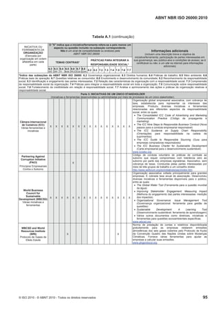 ABNT NBR ISO 26000:2010
© ISO 2010 - © ABNT 2010 - Todos os direitos reservados 95
Tabela A.1 (continuação)
O "X" indica que a iniciativa/ferramenta refere-se a pelo menos um
aspecto ou questão incluído na subseção correspondente.
Não é um sinal de compatibilidade ou endosso pela
ABNT NBR ISO 26000
TEMAS CENTRAIS*
PRÁTICAS PARA INTEGRAR A
RESPONSABILIDADE SOCIAL*
INICIATIVA OU
FERRAMENTA DA
ORGANIZAÇÃO
(Elencada por
organização em ordem
alfabética em cada
parte)
6.2
GO
6.3
DH
6.4
Tr
6.5
Amb
6.6
PLO
6.7
Con
6.8
Com
5.2 5.3 7.2 7.3 7.4 7.5 7.6 7.7
Informações adicionais
(incluem uma descrição breve e objetiva da
iniciativa/ferramenta; participação de partes interessadas em
sua governança; seu público-alvo e condições de acesso; se é
certificável ou não; e um site na internet para informações
adicionais)
*Índice das subseções da ABNT NBR ISO 26000: 6.2 Governança organizacional; 6.3 Direitos humanos; 6.4 Práticas de trabalho; 6.5 Meio ambiente; 6.6
Práticas leais de operação; 6.7 Questões relativas ao consumidor; 6.8 Envolvimento e desenvolvimento da comunidade; 5.2 Reconhecimento da responsabilidade
social; 5.3 Identificação e engajamento das partes interessadas; 7.2 Relação das características da organização com a responsabilidade social; 7.3 Compreensão
da responsabilidade social da organização; 7.4 Práticas para integrar a responsabilidade social em toda a organização; 7.5 Comunicação sobre responsabilidade
social; 7.6 Fortalecimento da credibilidade em relação à responsabilidade social; 7.7 Análise e aprimoramento das ações e práticas da organização relativas à
responsabilidade social.
Parte 3: INICIATIVAS DE UM ÚNICO STAKEHOLDER
(Iniciativas e ferramentas desenvolvidas ou administradas por meio de processos de um único stakeholder).
Câmara Internacional
de Comércio (ICC)
Várias ferramentas e
iniciativas
X X X X X X X X X X X X X X X
Organização global empresarial associativa, com cobrança de
taxa, estabelecida para representar os interesses das
empresas. Produziu diversas iniciativas e ferramentas
relacionadas aos diferentes aspectos da responsabilidade
social, entre os quais:
 The Consolidated ICC Code of Advertising and Marketing
Communication Practice (Código de propaganda e
marketing)
 The ICC Nine Steps to Responsible Business Conduct (Nove
passos para a conduta empresarial responsável)
 The ICC Guidance on Supply Chain Responsibility
(Orientações para responsabilidade na cadeia de
suprimentos)
 The ICC Guide to Responsible Sourcing (Guia para
empresas compradoras responsáveis)
 The ICC Business Charter for Sustainable Development
(Carta empresarial para o desenvolvimento sustentável)
www.iccwbo.org
Partnering Against
Corruption Initiative
(PACI)
Princípios Empresariais
Contra o Suborno
X
Código de conduta voluntário de práticas de combate ao
suborno que requer compromisso com tolerância zero ao
suborno por parte das empresas signatárias. Associativo, sem
cobrança de taxas. Conduzida pelas partes interessadas por
meio de três grupos de trabalho e um conselho diretor.
http://www.weforum.org/en/initiatives/paci/index.htm
World Business
Council for
Sustainable
Development (WBCSD)
Várias iniciativas e
ferramentas
X X X X X X X X X X X X X X X
Organização associativa voltada principalmente para grandes
empresas. É cobrada taxa anual de associação. Desenvolveu
diversas iniciativas e ferramentas disponíveis para o público,
entre as quais:
 The Global Water Tool (Ferramenta para a questão mundial
da água)
 Improving Stakeholder Engagement: Measuring Impact
(Melhoria do engajamento das partes interessadas: medição
dos impactos)
 Organizational Governance: Issue Management Tool
(Governança organizacional: ferramenta para gestão de
questões)
 Sustainable Development: A Learning Tool
(Desenvolvimento sustentável: ferramenta de aprendizagem)
 Vários outros documentos como diretrizes, iniciativas e
ferramentas para questões socioambientais específicas.
www.wbcsd.org
WBCSD and World
Resources Institute
(WRI)
Protocolo de Gases de
Efeito Estufa
X X
Norma de prestação de contas e relatórios disponibilizada
gratuitamente para as empresas relatarem emissões
atmosféricas dos seis gases cobertos pelo Protocolo de Kyoto
da Convenção Quadro das Nações Unidas sobre Mudanças
Climáticas. Fornece várias ferramentas para ajudar as
empresas a calcular suas emissões.
www.ghgprotocol.org
 