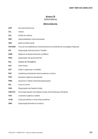 ABNT NBR ISO 26000:2010
© ISO 2010 - © ABNT 2010 - Todos os direitos reservados 101
Anexo B
(informativo)
Abreviaturas
APR taxa percentual anual
CH4 metano
CO2 dióxido de carbono
RSE responsabilidade social empresarial
GEE gases de efeito estufa
HIV/AIDS Vírus de Imunodeficiência Humana/Síndrome de Deficiência Imunológica Adquirida
OIT Organização Internacional do Trabalho
ODM Objetivos de Desenvolvimento do Milênio
ONG organização não governamental
NOx óxidos de nitrogênio
N2O óxido nitroso
SST saúde e segurança no trabalho
PBT substâncias persistentes bioacumulativas e tóxicas
POP poluentes orgânicos persistentes
PMO pequenas e médias empresas/organizações
SOx óxidos de enxofre
ONU Organização das Nações Unidas
UNFCCC Convenção Quadro das Nações Unidas sobre Mudanças Climáticas
VOC compostos orgânicos voláteis
vPvB muito persistentes e muito bioacumulativas
OMC Organização Mundial do Comércio
 