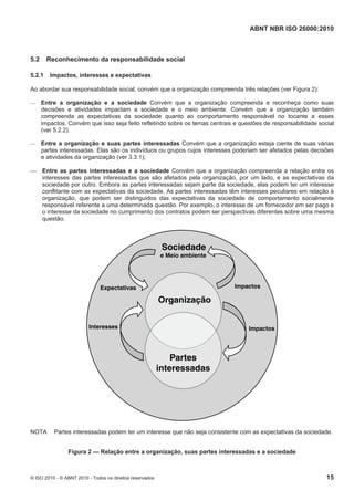 ABNT NBR ISO 26000:2010
© ISO 2010 - © ABNT 2010 - Todos os direitos reservados 15
5.2 Reconhecimento da responsabilidade social
5.2.1 Impactos, interesses e expectativas
Ao abordar sua responsabilidade social, convém que a organização compreenda três relações (ver Figura 2):
 Entre a organização e a sociedade Convém que a organização compreenda e reconheça como suas
decisões e atividades impactam a sociedade e o meio ambiente. Convém que a organização também
compreenda as expectativas da sociedade quanto ao comportamento responsável no tocante a esses
impactos. Convém que isso seja feito refletindo sobre os temas centrais e questões de responsabilidade social
(ver 5.2.2).
 Entre a organização e suas partes interessadas Convém que a organização esteja ciente de suas várias
partes interessadas. Elas são os indivíduos ou grupos cujos interesses poderiam ser afetados pelas decisões
e atividades da organização (ver 3.3.1);
 Entre as partes interessadas e a sociedade Convém que a organização compreenda a relação entre os
interesses das partes interessadas que são afetados pela organização, por um lado, e as expectativas da
sociedade por outro. Embora as partes interessadas sejam parte da sociedade, elas podem ter um interesse
conflitante com as expectativas da sociedade. As partes interessadas têm interesses peculiares em relação à
organização, que podem ser distinguidos das expectativas da sociedade de comportamento socialmente
responsável referente a uma determinada questão. Por exemplo, o interesse de um fornecedor em ser pago e
o interesse da sociedade no cumprimento dos contratos podem ser perspectivas diferentes sobre uma mesma
questão.
NOTA Partes interessadas podem ter um interesse que não seja consistente com as expectativas da sociedade.
Figura 2 — Relação entre a organização, suas partes interessadas e a sociedade
 