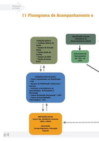 Ministério
da Saúde
64
11 Fluxograma de Acompanhamento e A
64
 