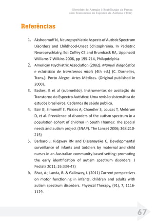Diretrizes de Atenção à Reabilitação da Pessoa
com Transtornos do Espectro do Autismo (TEA)
67
Referências
1. AkshoomoﬀN, NeuropsychiatricAspectsofAutisticSpectrum
Disorders and Childhood-Onset Schizophrenia. In Pediatric
Neuropsychiatry, Ed: Coﬀey CE and Brumback RA, Lippincott
Williams 7 Wilkins 2006, pp 195-214, Philapdelphia
2. American Psychiatric Association (2002). Manual diagnóstico
e estatístico de transtornos mtais (4th ed.) (C. Dornelles,
Trans.). Porto Alegre: Artes Médicas. (Original published in
2000).
3. Backes, B et al (submetido). Instrumentos de avaliação do
Transtorno do Espectro Autístico: Uma revisão sistemática de
estudos brasileiros. Cadernos de saúde publica.
4. Bair G, Simonoﬀ E, Pickles A, Chandler S, Loucas T, Meldrum
D, et al. Prevalence of disorders of the autism spectrum in a
population cohort of children in South Thames: The special
needs and autism project (SNAP). The Lancet 2006; 368:210-
215)
5. Barbaro J, Ridgway RN and Dissanayake C. Developmental
surveillance of infants and toddlers by maternal and child
nurses in an Australian community-based setting: promoting
the early identiﬁcation of autism spectrum disorders. J
Pediatr 2011; 26:334-47)
6. Bhat, A.; Landa, R. & Galloway, J. (2011) Current perspectives
on motor functioning in infants, children and adults with
autism spectrum disorders. Physycal Therapy, (91), 7, 1116-
1129.
 