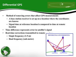 Differential GPS
• Method of removing errors that affect GPS measurements
– A base station receiver is set up on a location where the coordinates
are known
– Signal time at reference location is compared to time at remote
location
• Time difference represents error in satellite’s signal
• Real-time corrections transmitted to remote receiver
– Single frequency (1-5 m)
– Dual frequency (sub-meter)
 