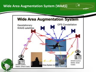 Wide Area Augmentation System (WAAS)
 