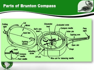 Parts of Brunton Compass
 