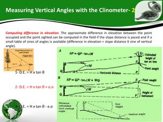 Measuring Vertical Angles with the Clinometer- 2
Computing difference in elevation. The approximate difference in elevation between the point
occupied and the point sighted can be computed in the field if the slope distance is paced and if a
small table of sines of angles is available (difference in elevation = slope distance X sine of vertical
angle).
1- D.E. = H x tan θ
2- D.E. = H x tan θ + e.o
3- D.E. = H x tan θ - e.o
 