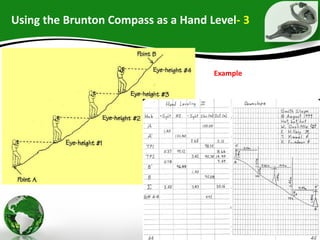 Using the Brunton Compass as a Hand Level- 3
Example
 