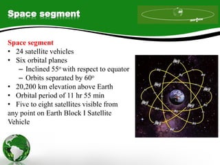 Space segment
Space segment
• 24 satellite vehicles
• Six orbital planes
– Inclined 55o with respect to equator
– Orbits separated by 60o
• 20,200 km elevation above Earth
• Orbital period of 11 hr 55 min
• Five to eight satellites visible from
any point on Earth Block I Satellite
Vehicle
 