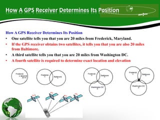 How A GPS Receiver Determines Its Position
How A GPS Receiver Determines Its Position
• One satellite tells you that you are 20 miles from Frederick, Maryland.
• If the GPS receiver obtains two satellites, it tells you that you are also 20 miles
from Baltimore.
• A third satellite tells you that you are 20 miles from Washington DC.
• A fourth satellite is required to determine exact location and elevation
 
