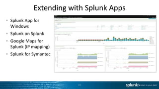 Extending with Splunk Apps
Splunk App for
Windows
Splunk on Splunk
Google Maps for
Splunk (IP mapping)
Splunk for Symantec




                       11
 