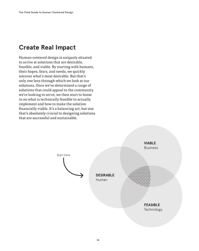 Field Guide to HumanCentered Design