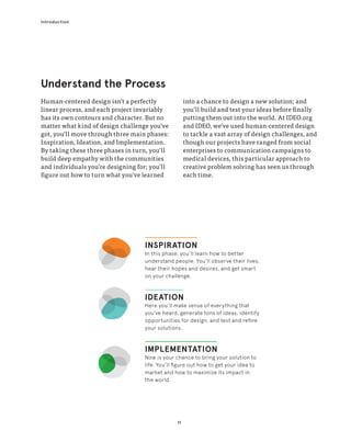 11
Introduction
INSPIRATION
In this phase, you’ll learn how to better
understand people. You’ll observe their lives,
hear their hopes and desires, and get smart
on your challenge.
IDEATION
Here you’ll make sense of everything that
you’ve heard, generate tons of ideas, identify
opportunities for design, and test and refine
your solutions.
IMPLEMENTATION
Now is your chance to bring your solution to
life. You’ll figure out how to get your idea to
market and how to maximize its impact in
the world.
Human-centered design isn’t a perfectly
linear process, and each project invariably
has its own contours and character. But no
matter what kind of design challenge you’ve
got, you’ll move through three main phases:
Inspiration, Ideation, and Implementation.
By taking these three phases in turn, you’ll
build deep empathy with the communities
and individuals you’re designing for; you’ll
figure out how to turn what you’ve learned
into a chance to design a new solution; and
you’ll build and test your ideas before finally
putting them out into the world. At IDEO.org
and IDEO, we’ve used human-centered design
to tackle a vast array of design challenges, and
though our projects have ranged from social
enterprises to communication campaigns to
medical devices, this particular approach to
creative problem solving has seen us through
each time.
Understand the Process
 