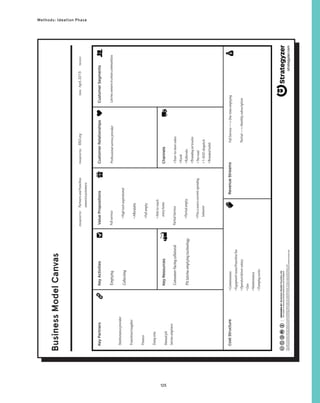 125
Methods: Ideation Phase
Business
Model
Canvas
Maintenance
provider
Franchiser/supplier
Finance
Dump
site
Manual
pit
latrine
emptiers
Partners
and
franchise
owners/customers
IDEO.org
April,
2013
•
Commissions
•
Equipment
lease/franchise
fee
•
Operator/driver
salary
•
Gas
•
Maintenance
•
Dumping
costs
Full
Service
—
One-time
emptying
Partial
—
Monthly
subscription
Professional
service
provider
•
Door-to-door
sales
•
Kiosk
•
Referrals
•
Branding
on
trucks
•
The
road
•
1-800-dispatch
•
Branded
toilet
Emptying
Collecting
Consumer-facing
collateral
Pit
latrine
emptying
technology
Full
service
•
High
tech
aspirational
•
Affordable
•
Full
empty
•

A
ble
to
reach
every
home
Partial
Service
•
Partial
empty
•

F
its
a
users
current
spending
behavior
Latrine
owners
in
urban
communities
 