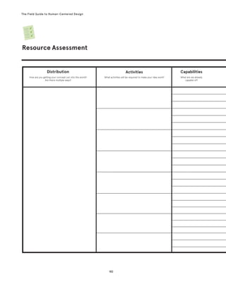 182
The Field Guide to Human-Centered Design
Resource Assessment
Distribution Capabilities
Activities
How are you getting your concept out into the world?
Are there multiple ways?
What activities will be required to make your idea work? What are we already
capable of?
 