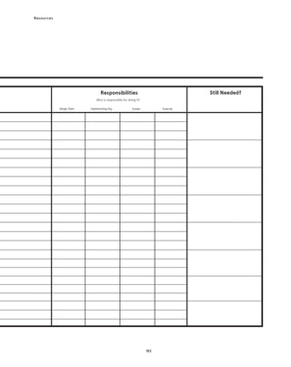 183
Resources
Responsibilities
Design Team Implementing Org Funder External
Who is responsible for doing it?
Still Needed?
 
