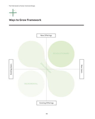 184
The Field Guide to Human-Centered Design
Ways to Grow Framework
New Offerings
REVOLUTIONARY
INCREMENTAL
Existing Offerings
Existing
Users
New
Users
E
V
O
L
U
T
I
O
N
A
R
Y
 
