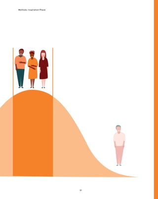 51
Methods: Inspiration Phase
 