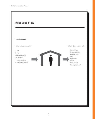 69
Methods: Inspiration Phase
For Interviews:
What brings money in? Where does money go?
1 cow
2 pigs
Sewing business
10 chickens
1 hectare maize
0.5 hectare potato
School fees
Transportation
Medical bills
Seed
Fertilizer
Labor
Animal feed
Sewing materials
Resource Flow
 