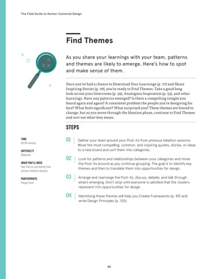 80
The Field Guide to Human-Centered Design
STEPS
01 Gather your team around your Post-its from previous Ideation sessions.
Move the most compelling, common, and inspiring quotes, stories, or ideas
to a new board and sort them into categories.
02 
Look for patterns and relationships between your categories and move
the Post-its around as you continue grouping. The goal is to identify key
themes and then to translate them into opportunities for design.
03 
Arrange and rearrange the Post-its, discuss, debate, and talk through
what’s emerging. Don’t stop until everyone is satisfied that the clusters
represent rich opportunities for design.
04 
Identifying these themes will help you Create Frameworks (p. 89) and
write Design Principles (p. 105).
Once you’ve had a chance to Download Your Learnings (p. 77) and Share
Inspiring Stories (p. 78), you’re ready to Find Themes. Take a good long
look across your Interviews (p. 39), Analogous Inspiration (p. 53), and other
learnings. Have any patterns emerged? Is there a compelling insight you
heard again and again? A consistent problem the people you’re designing for
face? What feels significant? What surprised you? These themes are bound to
change, but as you move through the Ideation phase, continue to Find Themes
and sort out what they mean.
Find Themes
As you share your learnings with your team, patterns
and themes are likely to emerge. Here’s how to spot
and make sense of them.
TIME
60-90 minutes
DIFFICULTY
Moderate
WHAT YOU’LL NEED
Your Post-its and boards from
previous Ideation sessions
PARTICIPANTS
Design team
 