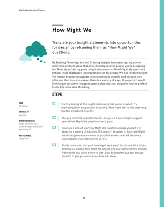 85
Methods: Ideation Phase
STEPS
01 Start by looking at the insight statements that you’ve created. Try
rephrasing them as questions by adding “How might we” at the beginning.
Use the worksheet on p. 177.
02 
The goal is to find opportunities for design, so if your insights suggest
several How Might We questions that’s great.
03 
Now take a look at your How Might We question and ask yourself if it
allows for a variety of solutions. If it doesn’t, broaden it. Your How Might
We should generate a number of possible answers and will become a
launchpad for your Brainstorms (p. 94).
04 
Finally, make sure that your How Might We’s aren’t too broad. It’s a tricky
process but a good How Might We should give you both a narrow enough
frame to let you know where to start your Brainstorm, but also enough
breadth to give you room to explore wild ideas.
By Finding Themes (p. 80) and Creating Insight Statements (p. 81), you’ve
identified problem areas that pose challenges to the people you’re designing
for. Now, try reframing your insight statements as How Might We questions
to turn those challenges into opportunities for design. We use the How Might
We format because it suggests that a solution is possible and because they
offer you the chance to answer them in a variety of ways. A properly framed
How Might We doesn’t suggest a particular solution, but gives you the perfect
frame for innovative thinking.
How Might We
Translate your insight statements into opportunities
for design by reframing them as “How Might We”
questions.
TIME
60 minutes
DIFFICULTY
Moderate
WHAT YOU’LL NEED
Insight statements, pens,
Create How Might We Questions
worksheet p. 177
PARTICIPANTS
Design team
 