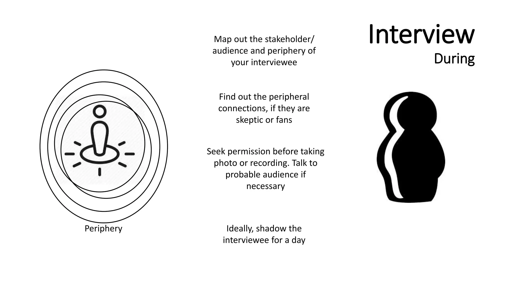 Interview
During
Map out the stakeholder/
audience and periphery of
your interviewee
Seek permission before taking
photo or recording. Talk to
probable audience if
necessary
Find out the peripheral
connections, if they are
skeptic or fans
Periphery Ideally, shadow the
interviewee for a day