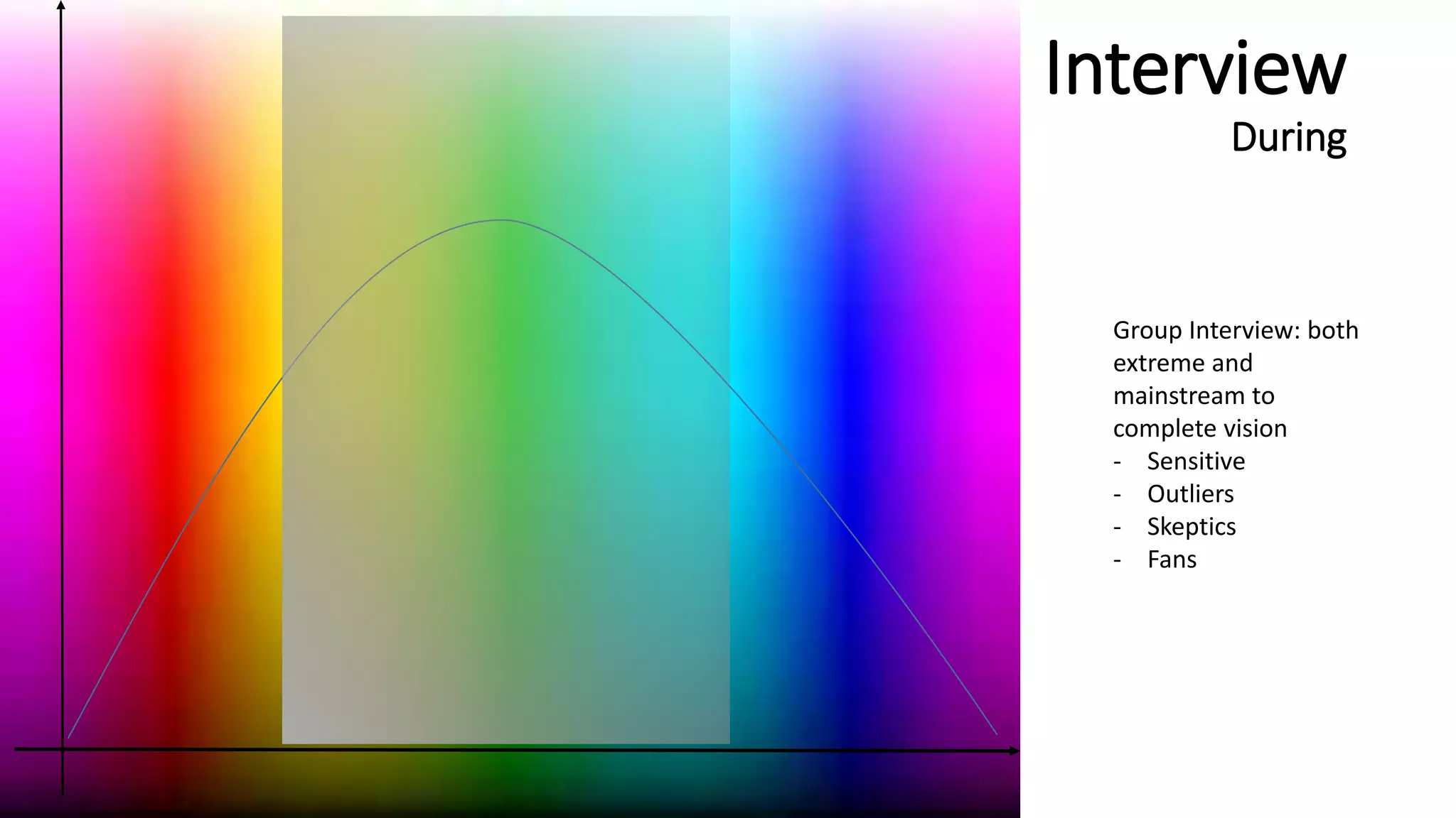 Interview
During
Group Interview: both
extreme and
mainstream to
complete vision
- Sensitive
- Outliers
- Skeptics
- Fans