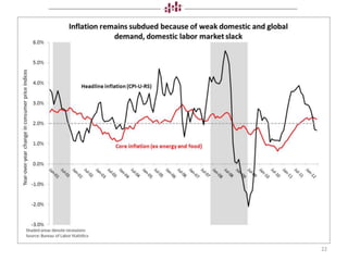 The U.S. economic outlook:The Great Recession and anemic recovery