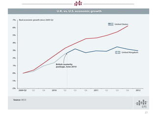 The U.S. economic outlook:The Great Recession and anemic recovery