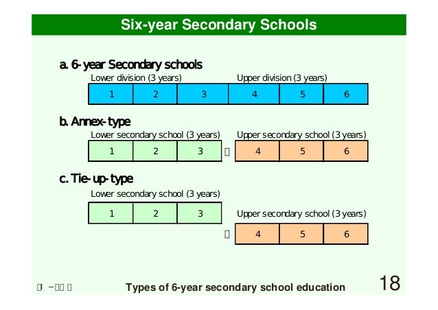 japanese school system